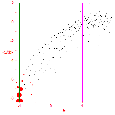 Peres lattice <J3>
